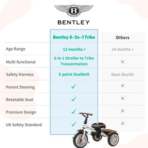 Comparison chart showing Bentley 6-in-1 Trike advantages over other tricycles—highlighting features like 5-point harness, parent steering, rotatable seat, and UK safety standards.