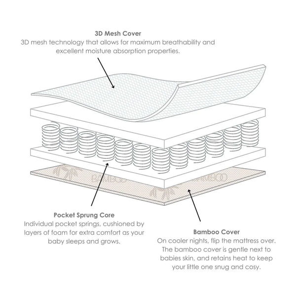 Clair de Lune Essentials Cot Bed | Affordable, Durable & Converts to Toddler Bed clair de lune Cot Bed Only 3D Mesh Reversible Mattress